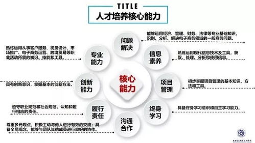 走進計算機信息技術(shù)咨詢服務(wù)專業(yè) 開啟數(shù)字化服務(wù)之門
